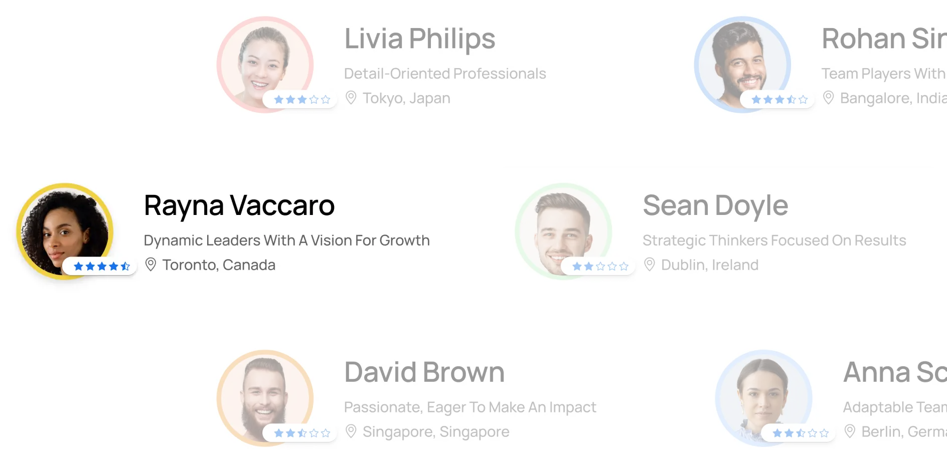 Candidates review
